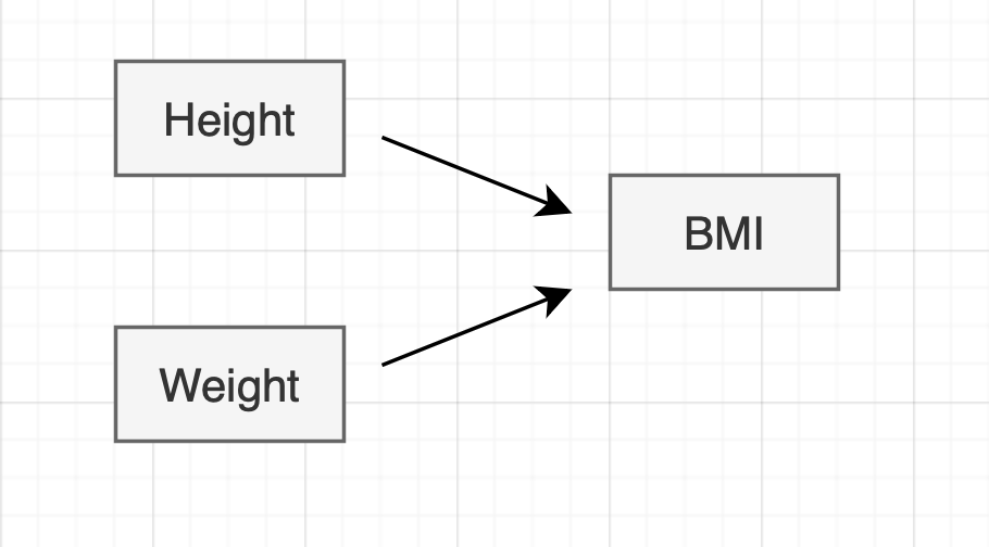 BMI